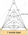 assemble_chain_sling_load-1t.jpg