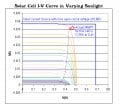 Solar-Cell-IV-curve-with-MPP.jpg Solar-Cell-IV-curve-with-MPP.jpg