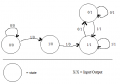 state tranisition graph.png