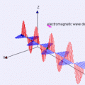220px-Electromagneticwave3D.gif