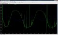 Ltspice RF Amplifier 4 Fets resp.jpg