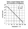 LM741_frequency_vs_gain.png