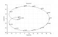 Nyquist plot.jpg