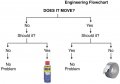 engeneering_flowchart.jpg