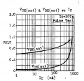 Vbe_Vce_sat_2N2222.png