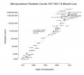 Transistor_Count_and_Moore's_Law_-_2011.jpg