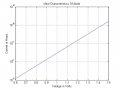 Diode Equation.jpg