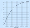 Magnetization curve.png