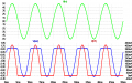 2.1.b-5V-plot-func.png