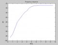 filter frequency response.jpg