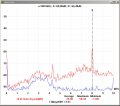 input and output of reciever after LC filtering.jpg