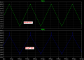 Bill Marsden's function generator Rout waves.PNG