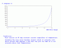 WireGauge-vs-Temperature_At_80ampsConstant-1.gif