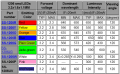 LED chart.png