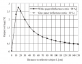Sharp_GP2Y0A0YK0f_distance_vs_voltage.png Sharp_GP2Y0A0YK0f_distance_vs_voltage.png