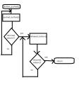 push_buttonflowchart.png