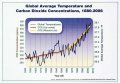 CO2Temp.jpg CO2Temp.jpg