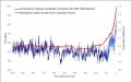 temp_co2_1000.JPG temp_co2_1000.JPG
