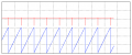555_Sawtooth_0..15V.png