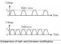 half-and-full-wave-rectification.jpg