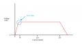 Voltage vs Current.png