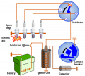 450px-Car_ignition_system.svg.png