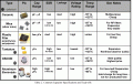 C0201-Table2.gif