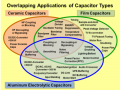 400px-Capacitors-Overlapping-Applications.png