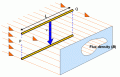rod in magnetic field.gif
