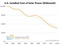 us-installed-cost-of-solar-power-ilsr.jpg us-installed-cost-of-solar-power-ilsr.jpg