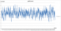 Diagram fluctuated current.png