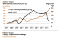 rig_count_v_output_3398980a.PNG