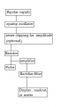 Conductivity Block Diagram.png