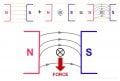 force-on-wire.jpg
