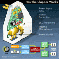 clapper-diagram.gif