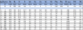 Loaded TABLE 2 CIRCUIT 2 MASTER combo RB measured 1 USE THIS.png Loaded TABLE 2 CIRCUIT 2 MASTER combo RB measured 1 USE THIS.png