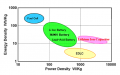 Lithium_Ion_Capacitor_Chart.png