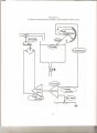 closed loop process control monitoring fluid level.jpg