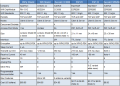 IoT_WiFi_Comparison_esp8266_cc3300.png