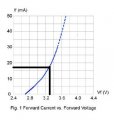 LED IV curve.jpg