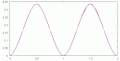 Sine-NearSine-1b.gif