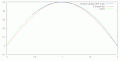 ComparePseudoSines-1.gif