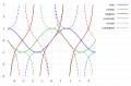744px-Trigonometric_functions.svg.png