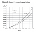Power vs. supply.png
