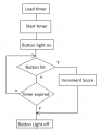 Flow chart.png Flow chart.png