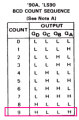 7490 TRUTH TABLE 2.png
