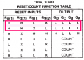 7490 TRYTH TABLE.png