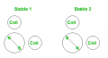 Stable positions.PNG Stable positions.PNG