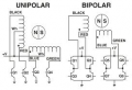 unipolar and bipolar stepper motors.png