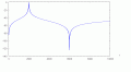CLC_FilterTranferCharacteristic-1.gif